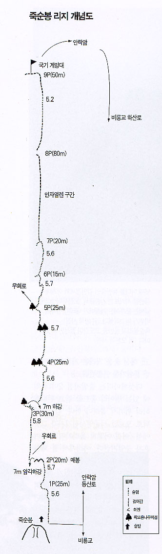 죽순봉릿지 개념도.jpg